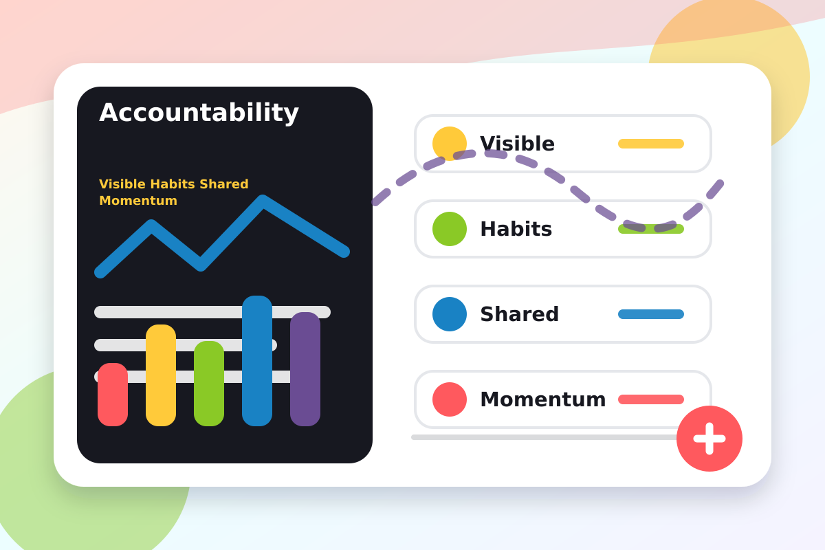 Community accountability board with habit streaks and support messages