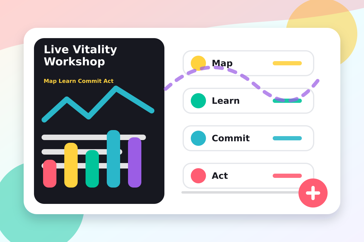 Live vitality workshop planning board