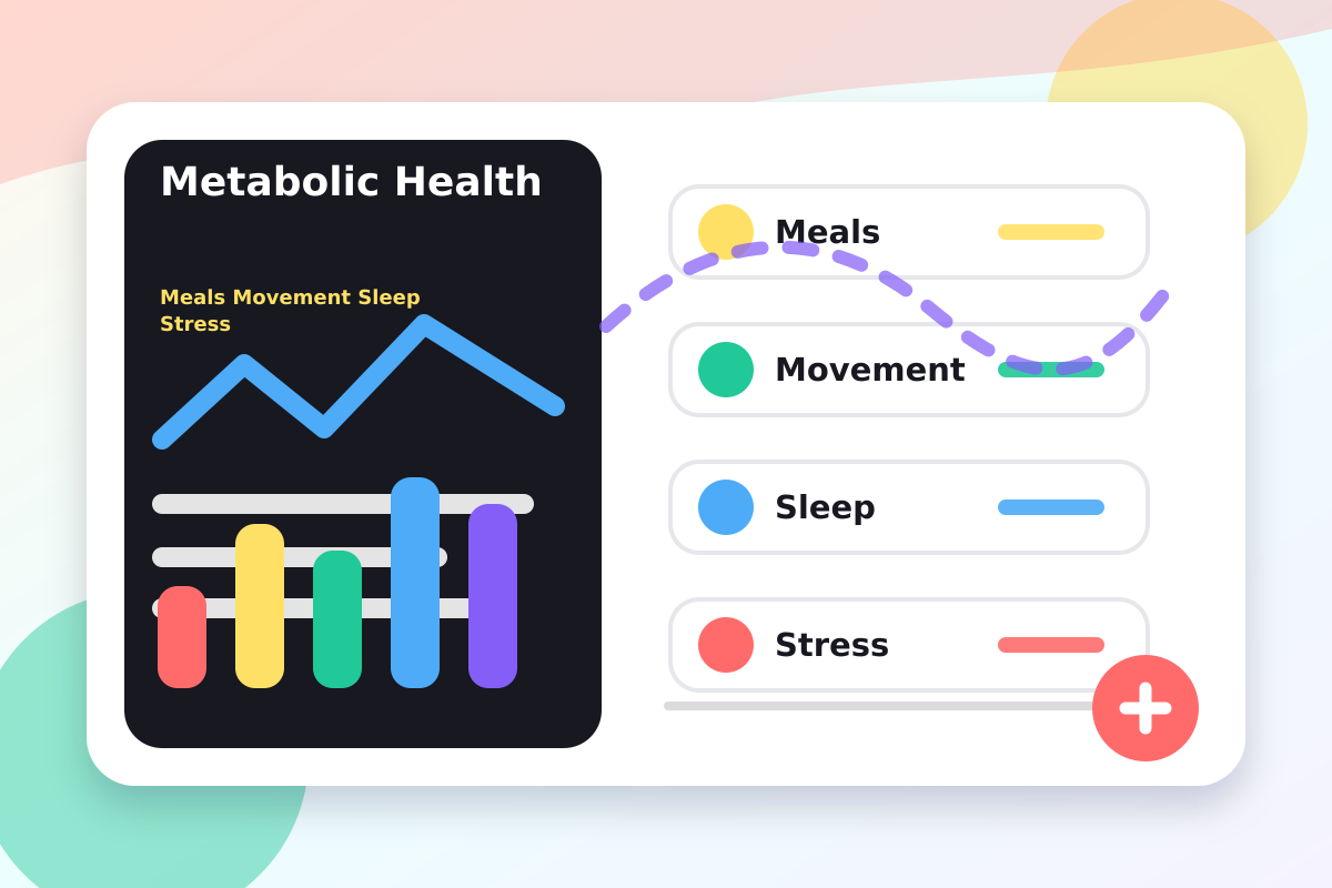 Metabolic health dashboard with food, sleep, movement and stress signals