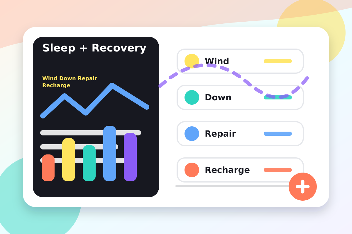 Sleep recovery rhythm with evening routine and energy graph
