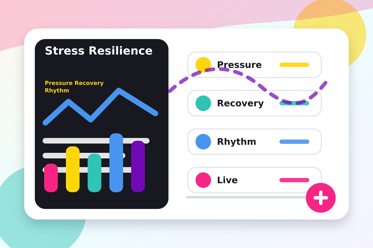 Stress resilience map with recovery and focus zones