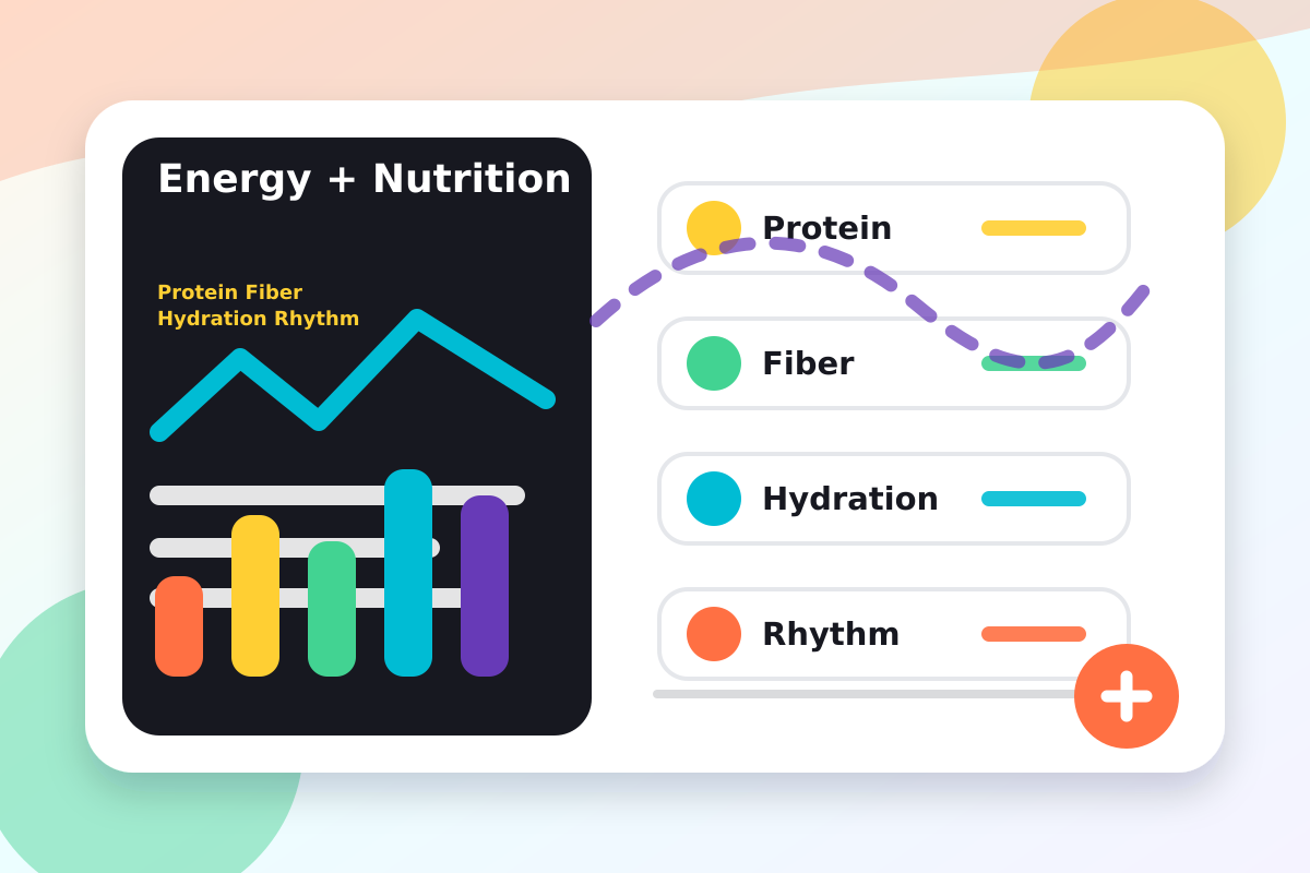 Energy & Nutrition Coaching