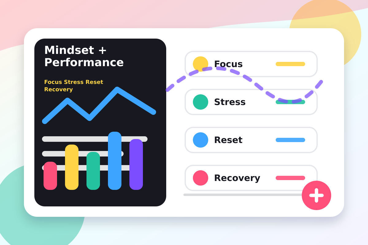 Mindset and performance system with focus, recovery and action loops